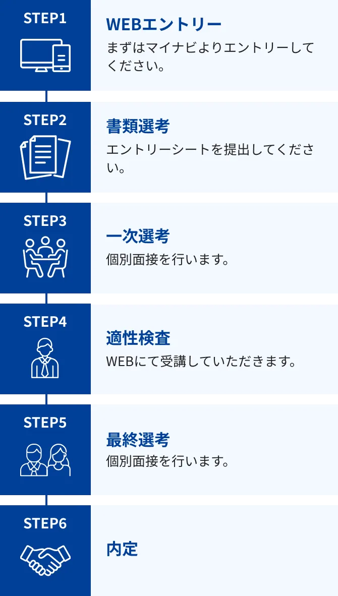 採用までの流れを説明した図（スマートフォン表示用）